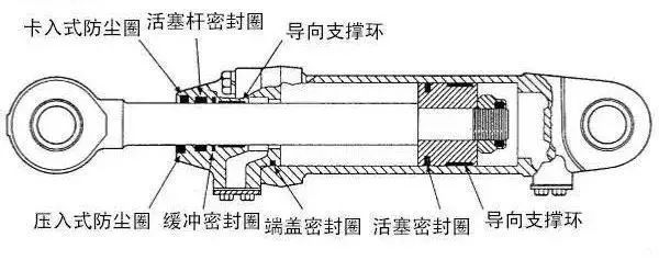 密封圈的種類，各自的用途是什么？