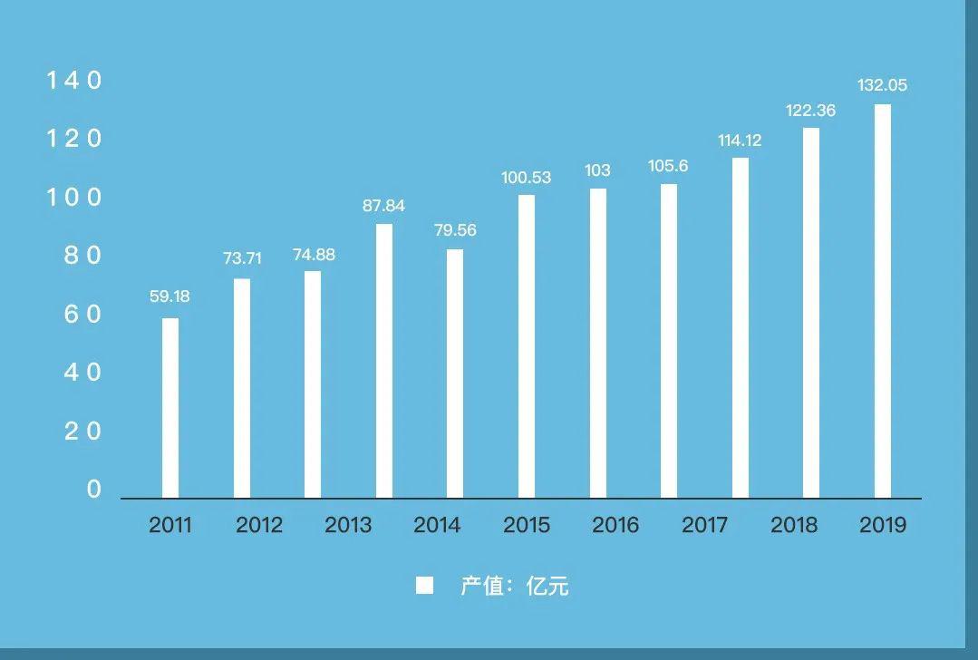 2022年液壓泵、液壓馬達(dá)行業(yè)及后市場(chǎng)情況簡(jiǎn)析