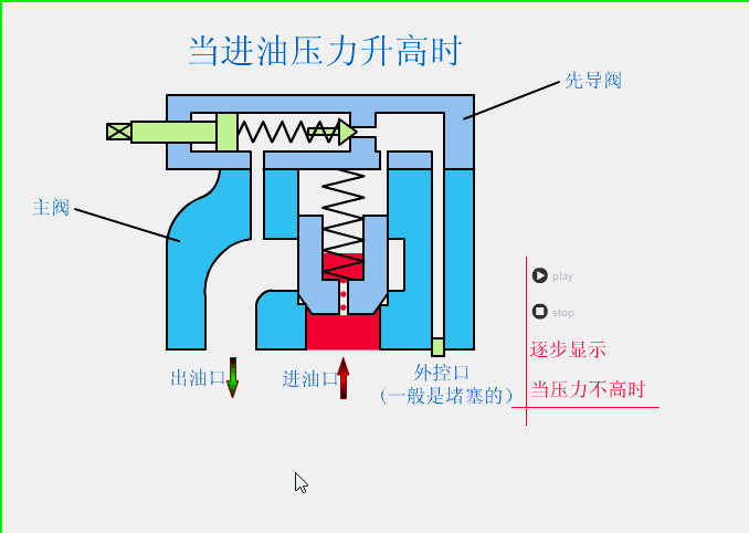 溢流閥、減壓閥、順序閥有哪些相同和不同點？