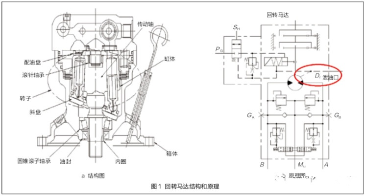 挖掘機回轉(zhuǎn)馬達耐用性因何提高如此之多？